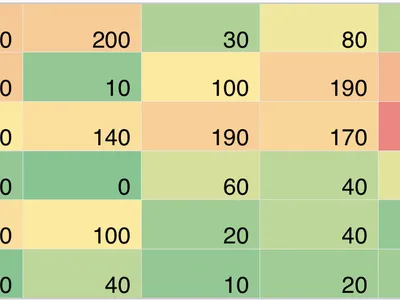 heat map
