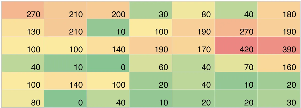heat map