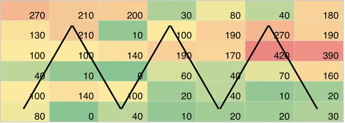 heat map