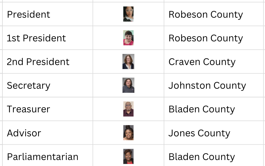 images of Board members