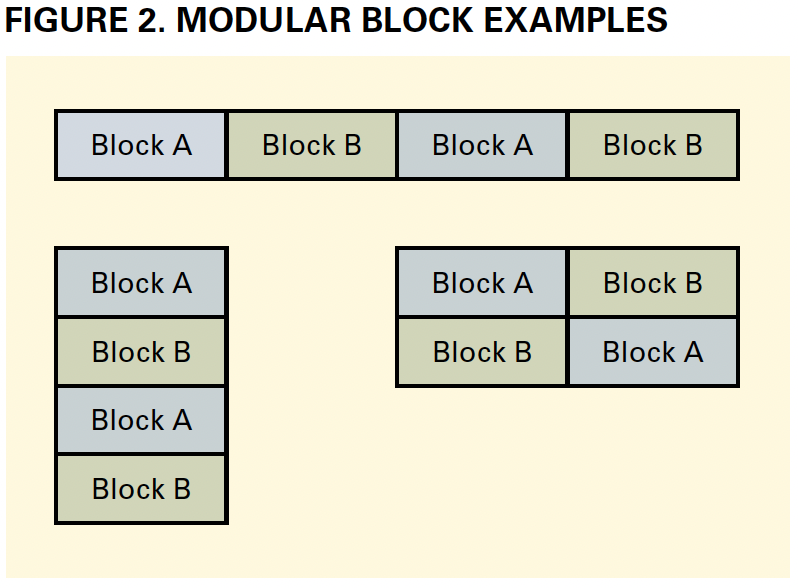 Block A and Block B can be used as modular blocks. You can rearrange them in various configurations and repeat the blocks multiple times to fit your needs. Three examples of different configurations are provided in the image.