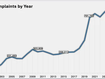 A chart showing the growth of incidents of cybercrime from 2001 to 2025.