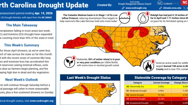 NC Drought Update Map
