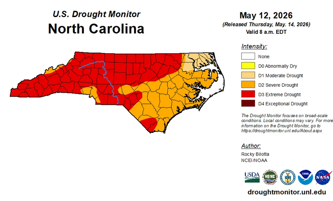 Drought map for North Carolina as of May 12, 2026. Large sections of the central and western part of the state are red, meaning they are in extreme drought (the second worst drought rating). The majority of the rest of the state is severe drought.