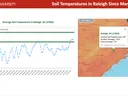 Soil Temperatures in Raleigh since March 1, 2026