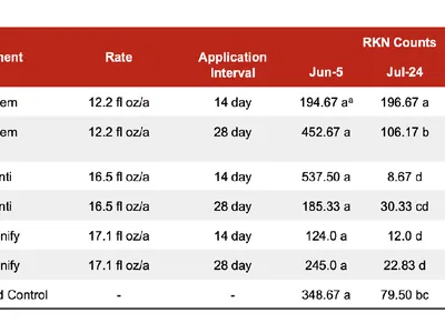 Table with Red header showing the Rate, Application Interval, and RKN Counts for three pesticides.