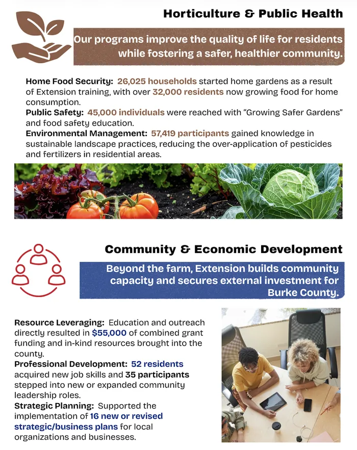2025 Annual Report Page 2
