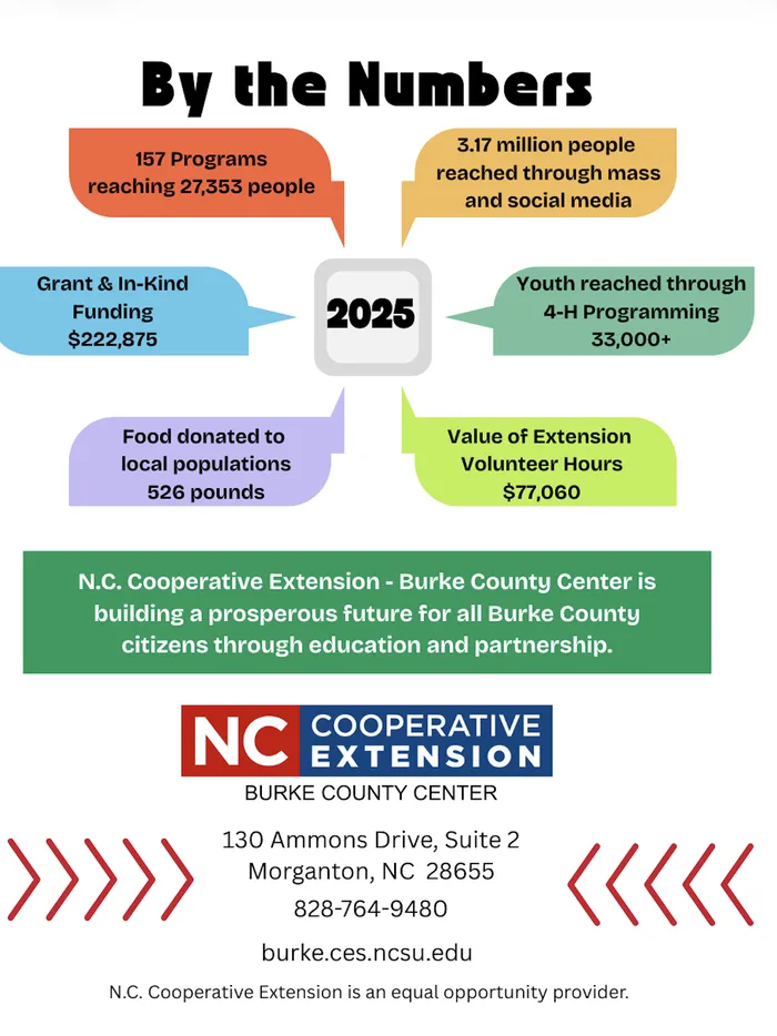 2025 Annual Report Page 3