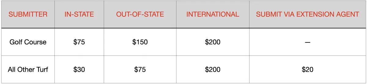 Table listing turf diagnostic fees