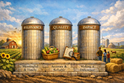 A farm with 3 silos depicting the terms relevance, quality, and impact.