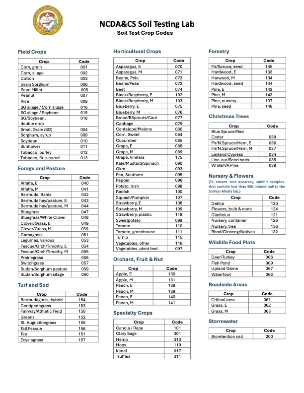 Soil Sample Crop Codes