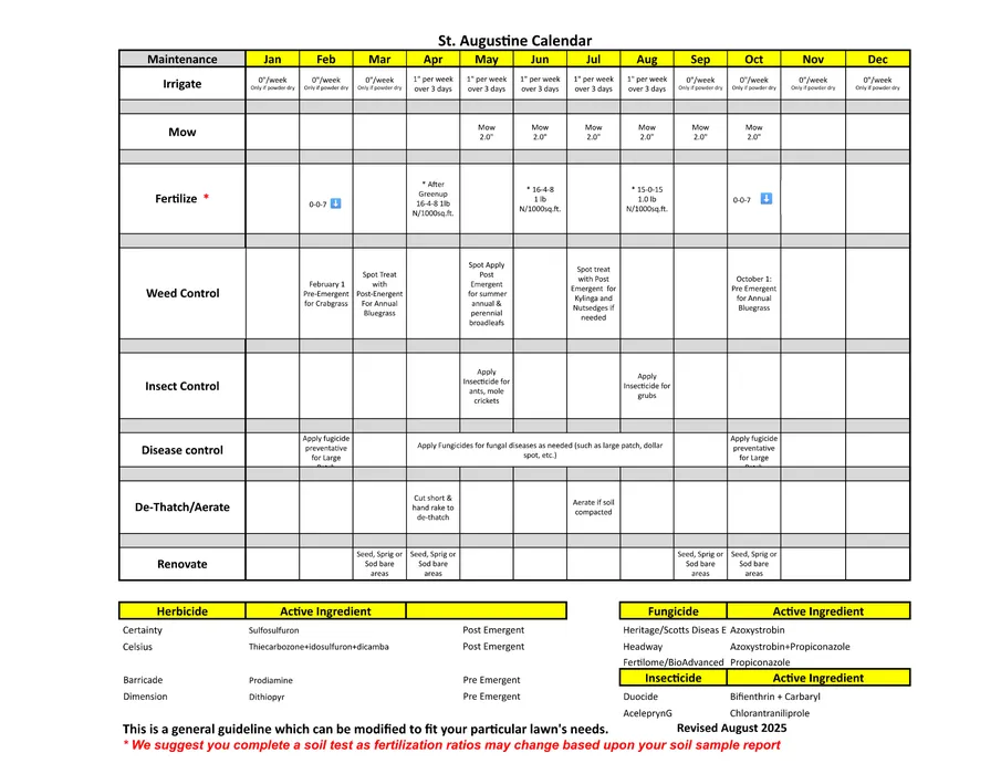 Calendar detailing St. Augustine lawn care in each month of the year.