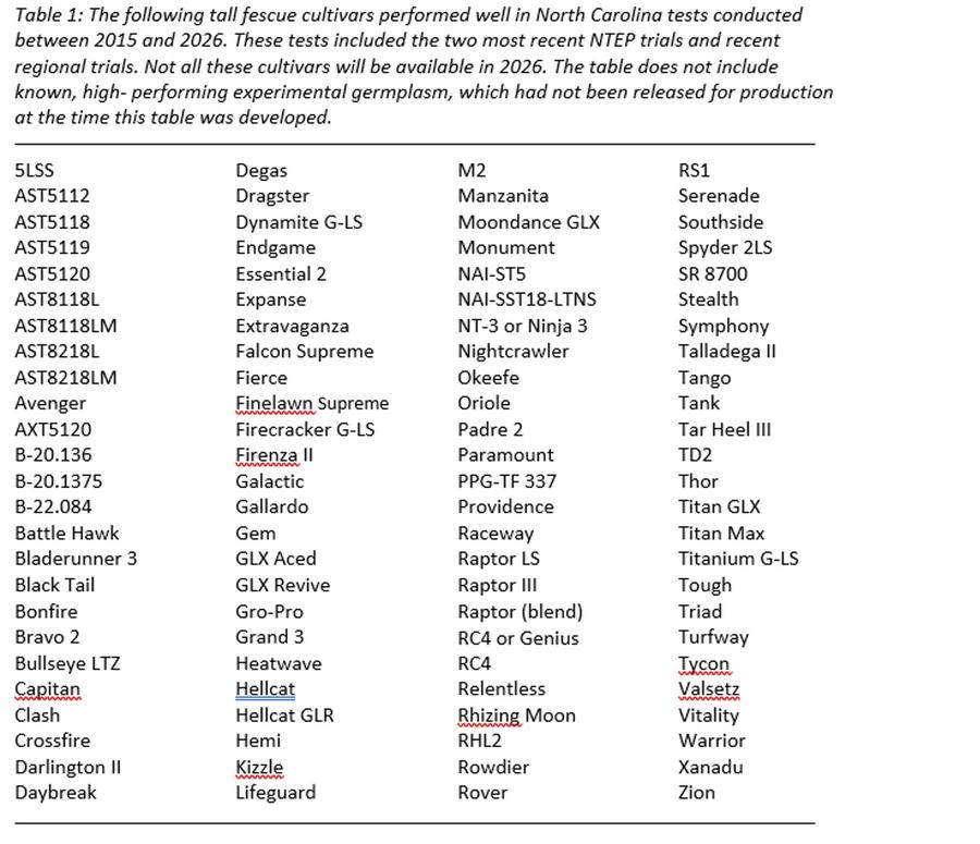 Table 1. Tall fescue cultivars that performed well in NC.