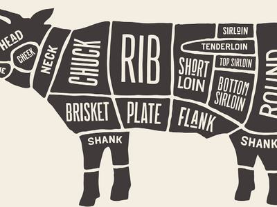 beef cuts