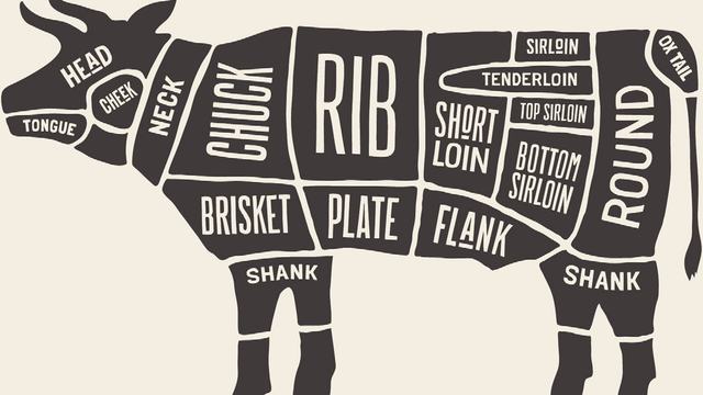 beef cuts