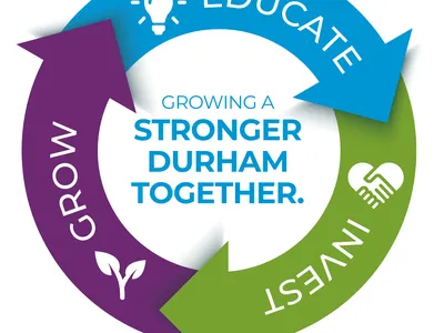 A circular cycle of arrows with the words, Educate, Invest, Grow inside the areas.  In the center of the cycle it reads: Growing a Stronger Durham Together.