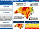 NC County Drought Map as of July 21, 2026