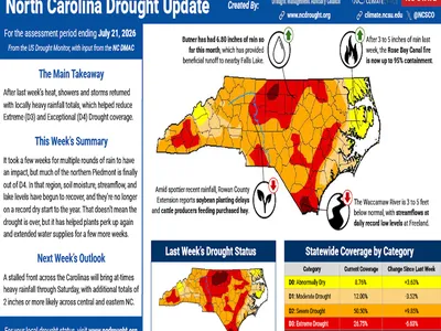 NC County Drought Map as of July 21, 2026