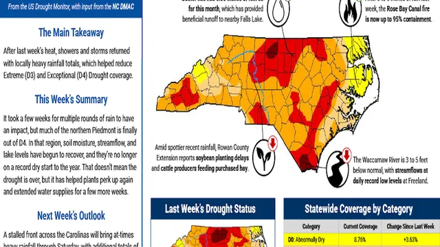 NC County Drought Map as of July 21, 2026