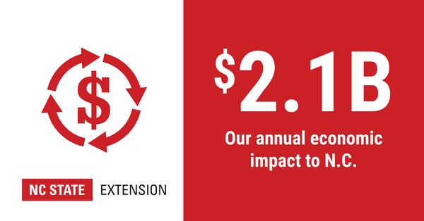 NC State Extension has a 2.1 Billion economic impact on North Carolina