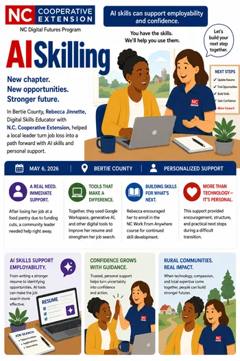 Infographic about AI Skilling