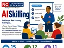 Infographic about AI Skilling