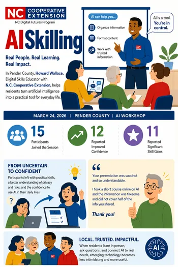 Infographic about AI Skilling