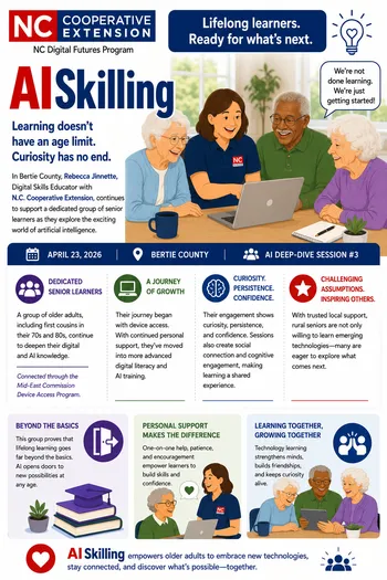 Infographic about AI Skilling