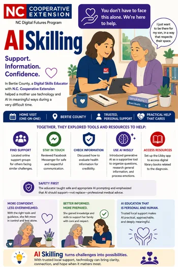 Infographic about AI Skilling