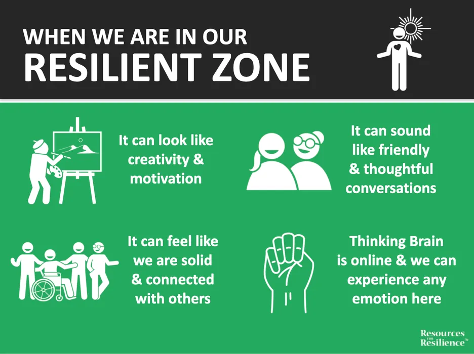 Our resilience zone can look different, but it often presents as a positive space for our mind to go.