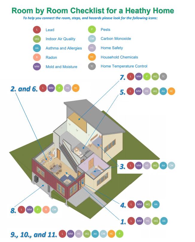 Creating a Healthy Home Step 2: Contaminant Free