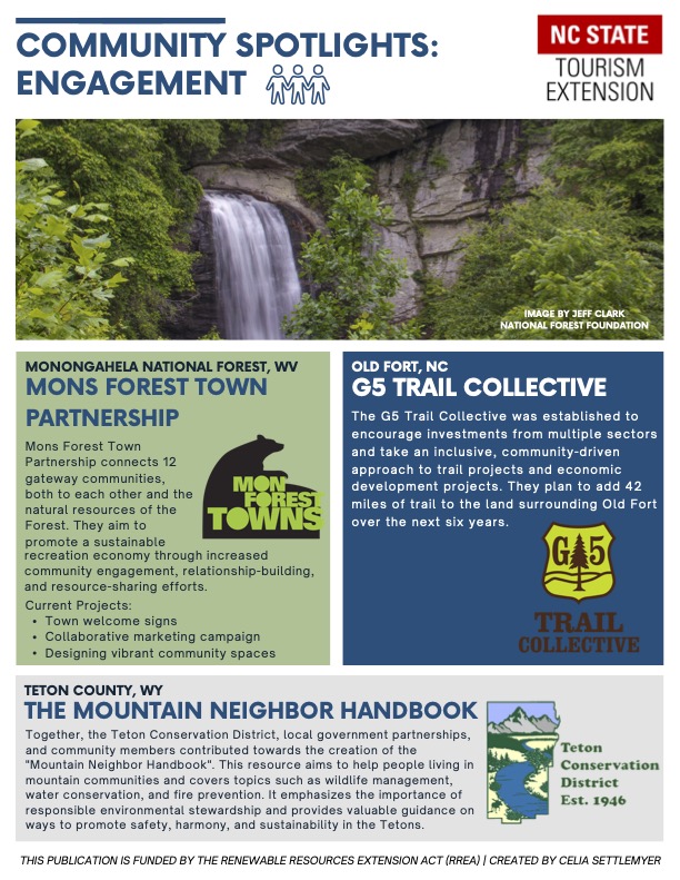 Community Spotlights on Engagement & Conservation Campaigns